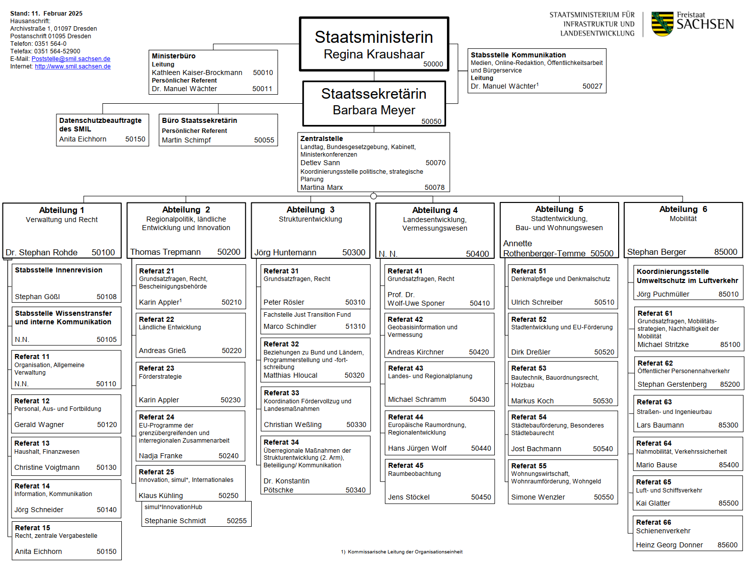 Organigramm